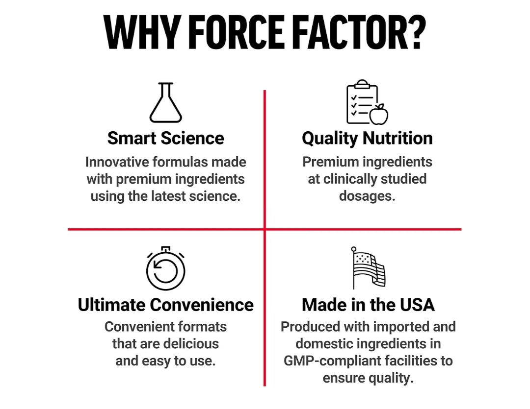 Force Factor Total Beets Ultimate Heart Health Blood Pressure Support with CoQ10, Beet Root Powder, Grape Seed Extract, Blood Pressure Supplement for Circulation, Black Cherry, 30 Servings