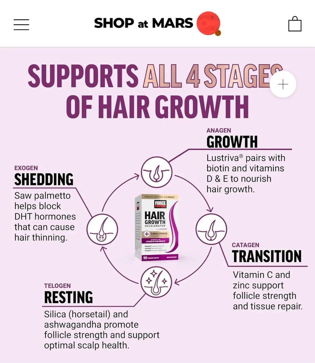 Force Factor Hair Growth Accelerator Multivitamin for Women & Men, with Lustriva, Biotin, Horsetail & Vitamins A, B12, C, D & E for Thicker Hair, Healthier Skin & Nails, 90 Capsules