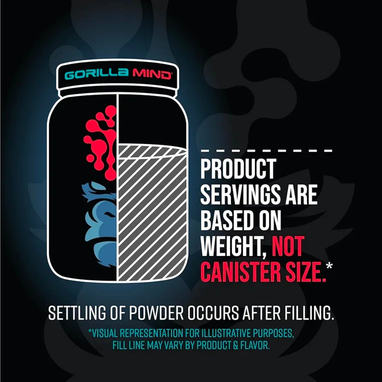 Gorilla Mind Premium Whey Protein - Cookies and Cream, 25 Grams of Whey Protein Isolate & Concentrate,Recover and Build Muscle (30 Servings)