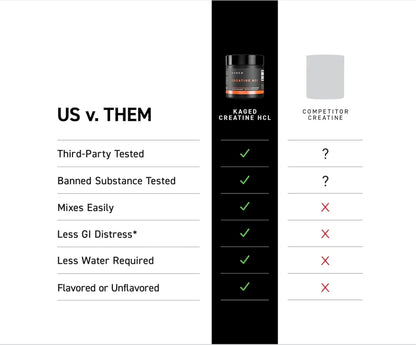 Kaged Creatine HCl Powder | 7X Concentrated vs Mono | Muscle Building & Recovery | High Absorption | No Bloating | Creatine for Men & Women | Vegan, Gluten Free | Lemon Lime | 75 Servings