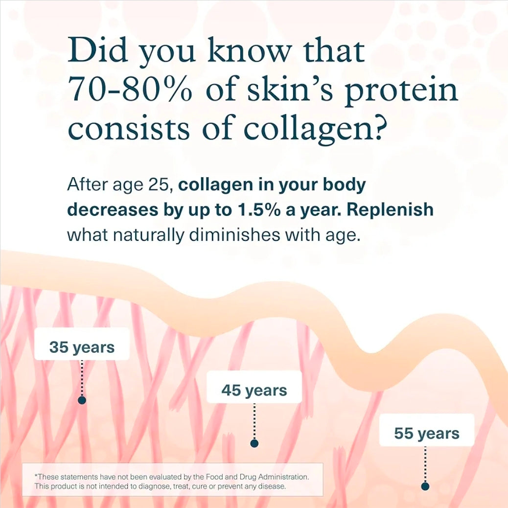 Youtheory Advanced Collagen - 6,000 mg Hydrolyzed Collagen Peptides - Includes Antioxidants & Contains Vitamin C - Hair Growth, Nails, Joint Health & Bone Support* - 290 Tablets (48-Day Supply)