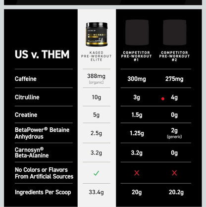 Kaged Pre Workout Elite Powder | Strawberry Lemonade | Pre-Workout with Creatine, Beta Alanine, L-Citrulline, BCAAs | 388 mg Organic Caffeine | Pre Supplements for Men & Women | 20 Servings